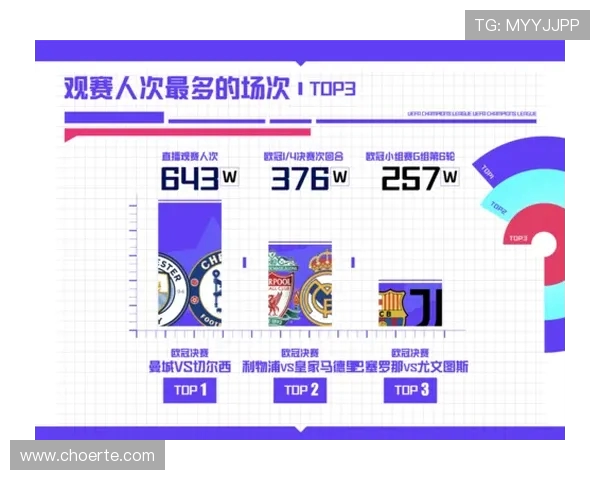 亚马逊欧冠直播引入FIFA风格图像与新技术提升观赛体验 亚马逊欧冠直播引入FIFA风格图像与新技术提升观赛体验