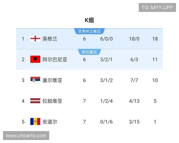 图赫尔执掌英格兰六战全胜零封展现无懈可击的统治力 图赫尔执掌英格兰六战全胜零封展现无懈可击的统治力